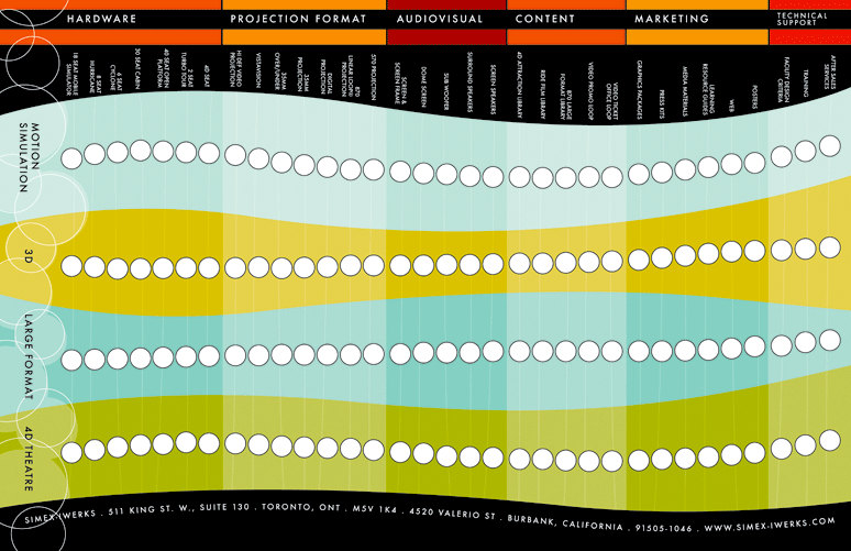 Simex-Iwerks Marketing Chart